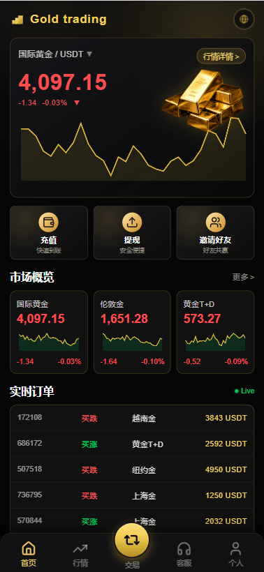 PHP版海外高端黄金交易源码/微盘微交易/黄金投资交易-E品猪开发工作室