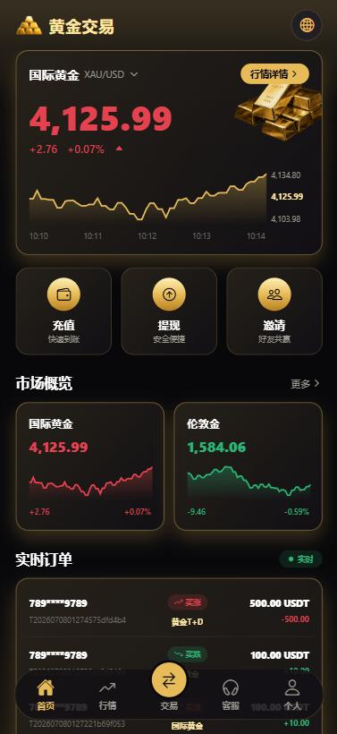 新版海外黄金微交易/黄金秒合约交易/黄金投资/前端VUE-E品猪开发工作室