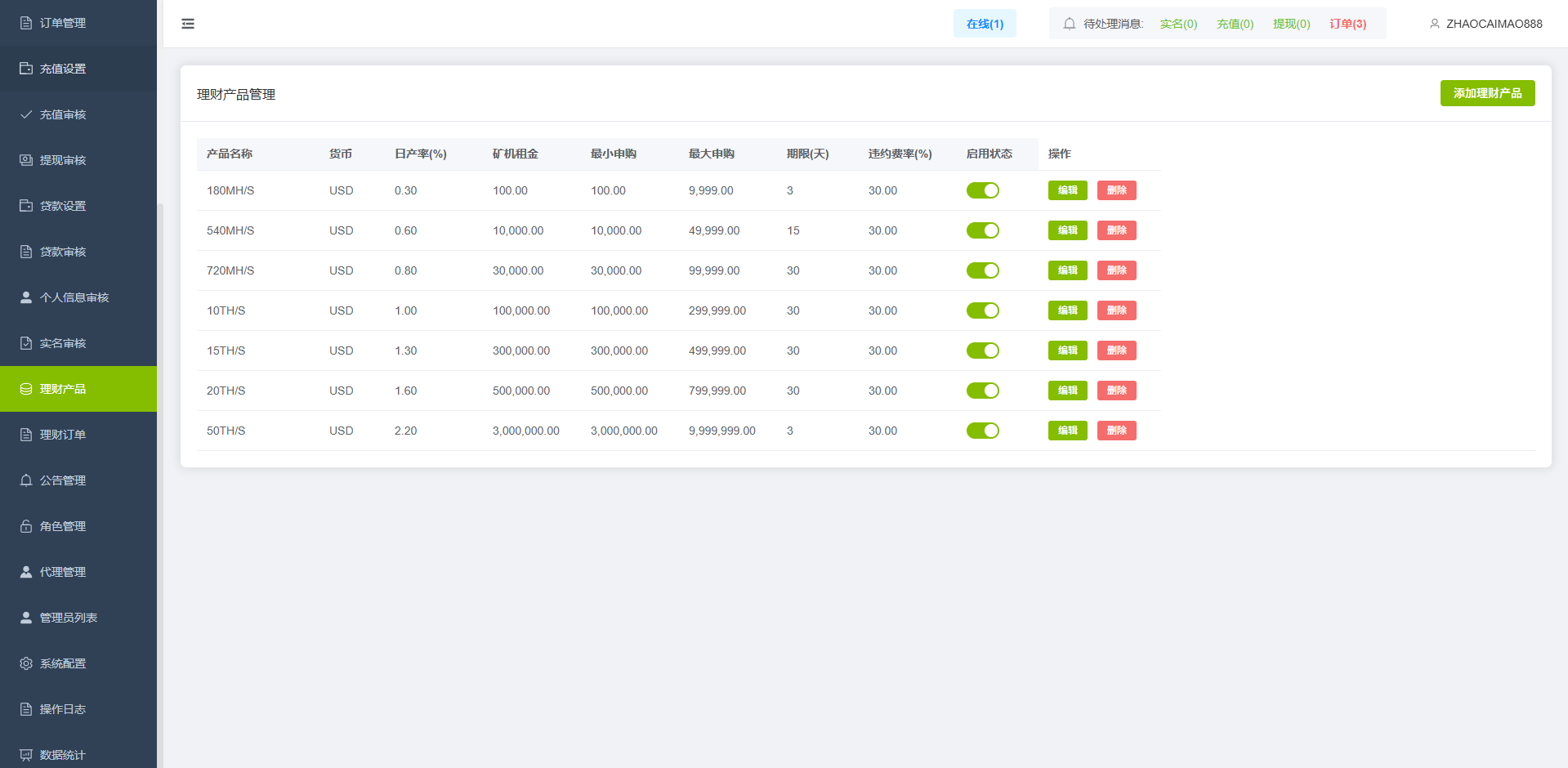 【优选代售】海外st7交易所系统/外汇/虚拟币/贷款/理财/AI控盘