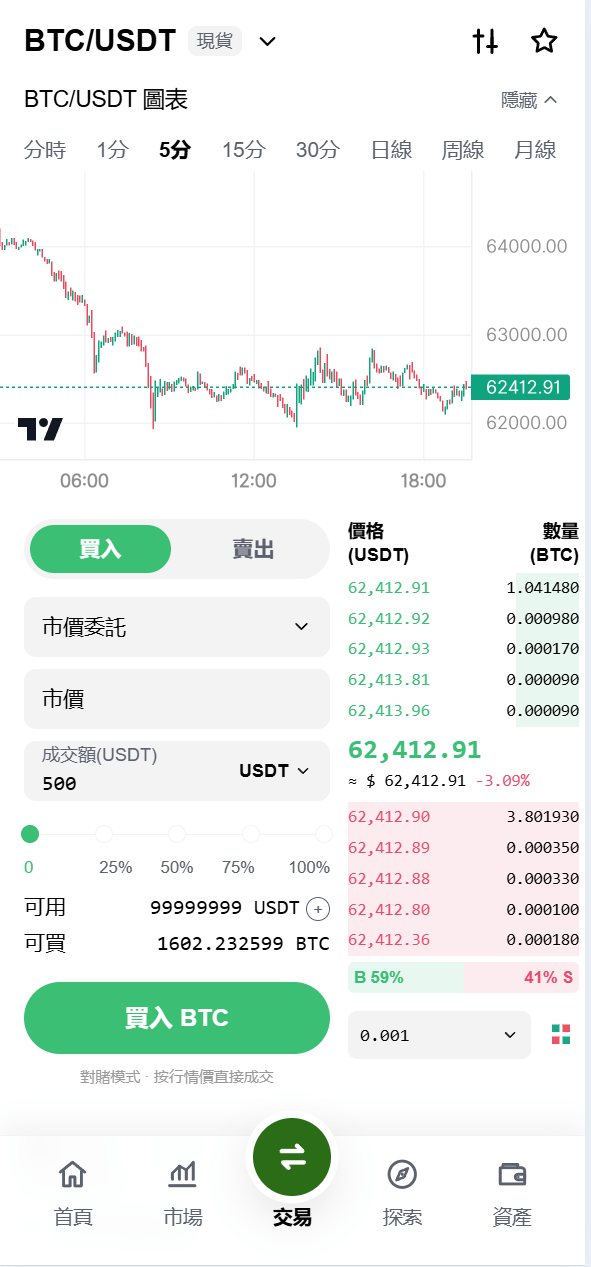 【优选代售】海外DAPP仿欧易交易所/加密货币/贵金属/外汇/贷款/量化/能源/信用分/投资组合