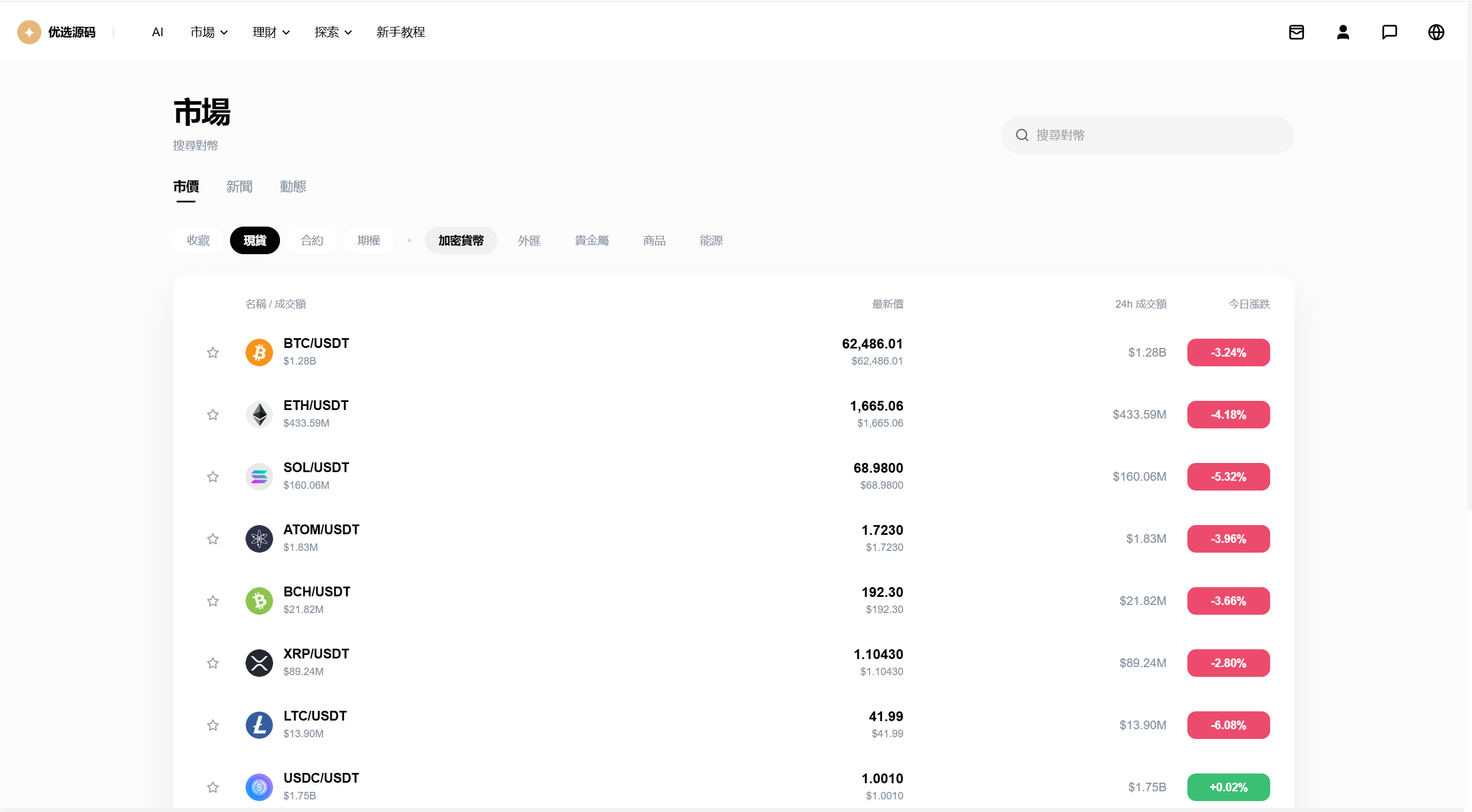 【优选代售】海外DAPP仿欧易交易所/加密货币/贵金属/外汇/贷款/量化/能源/信用分/投资组合