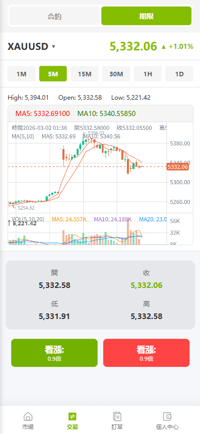 【优选代售】海外st7交易所系统/外汇/虚拟币/贷款/理财/AI控盘