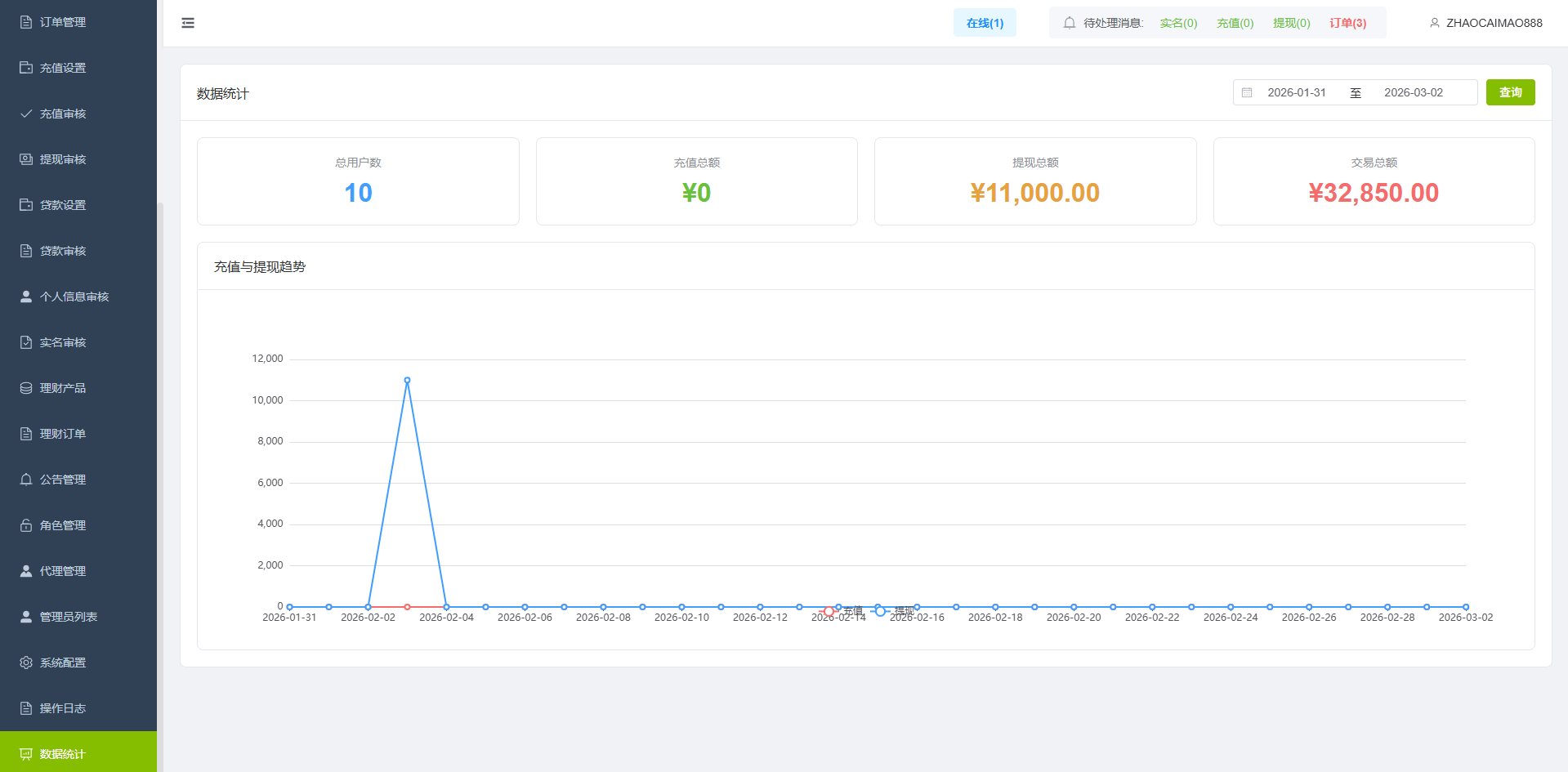 【优选代售】海外st7交易所系统/外汇/虚拟币/贷款/理财/AI控盘