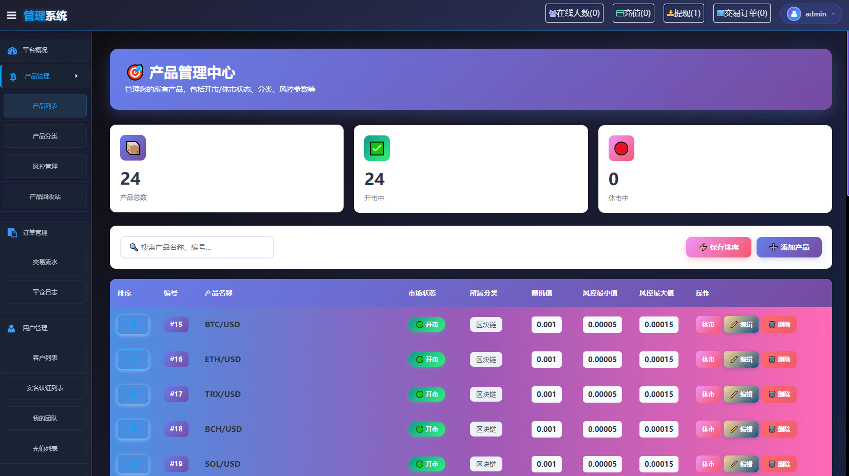 【优选代售】海外综合微盘系统/虚拟币/外汇/贵金属/实名认证/余额宝/信用分