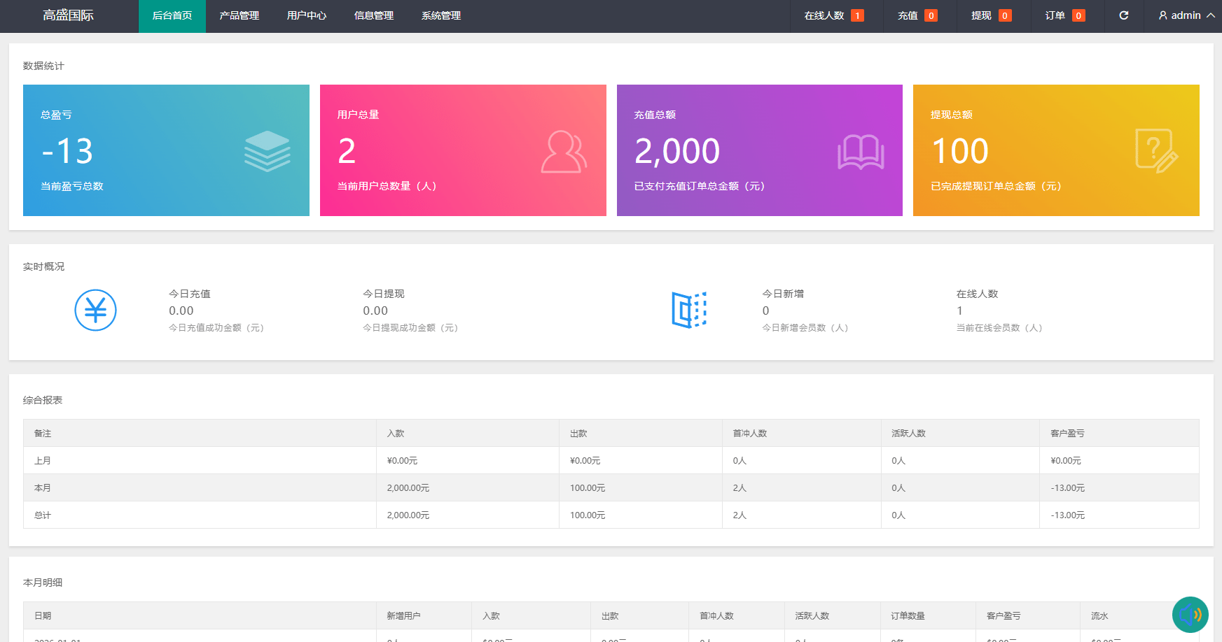 【优选代售】海外虚拟币微盘系统/信用分/实名认证/多语言微交易
