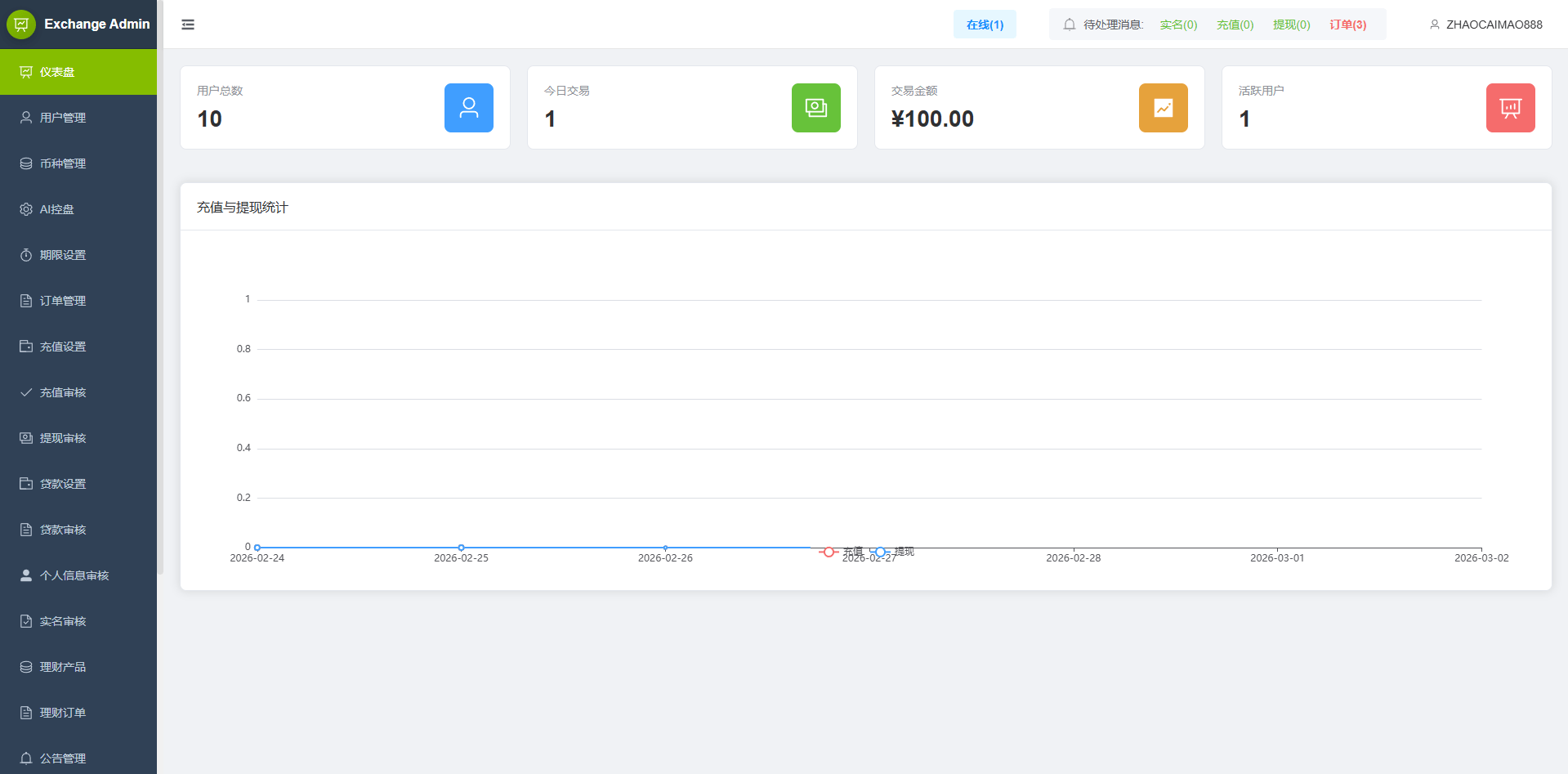【优选代售】海外st7交易所系统/外汇/虚拟币/贷款/理财/AI控盘