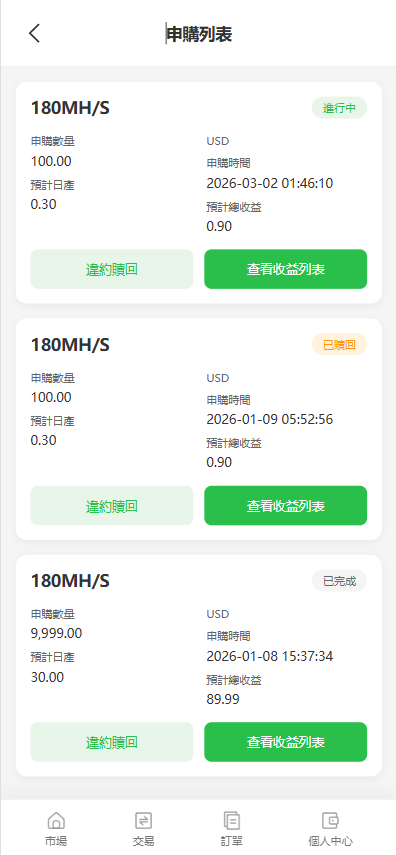 【优选代售】海外st7交易所系统/外汇/虚拟币/贷款/理财/AI控盘