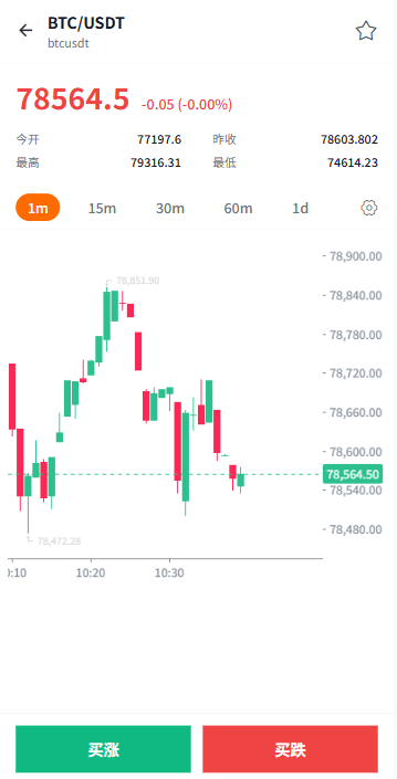 【优选代售】多语言微盘系统/虚拟币微交易/时间盘秒合约