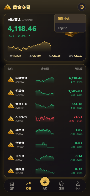 【优选代售】新版海外黄金微交易/黄金秒合约交易/黄金投资/前端VUE