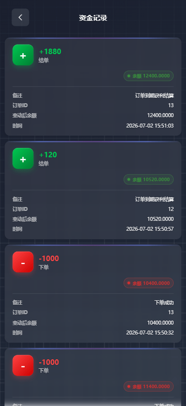 【优选代售】海外综合微盘系统/虚拟币/外汇/贵金属/实名认证/余额宝/信用分