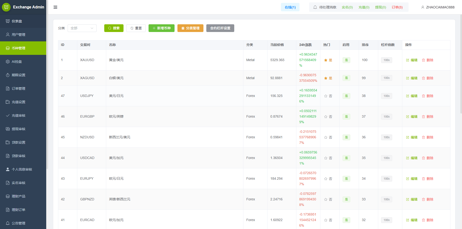 【优选代售】海外st7交易所系统/外汇/虚拟币/贷款/理财/AI控盘