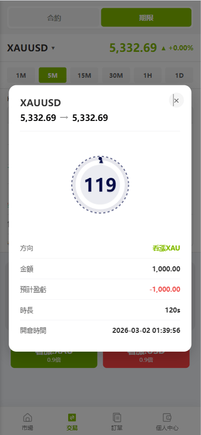 【优选代售】海外st7交易所系统/外汇/虚拟币/贷款/理财/AI控盘