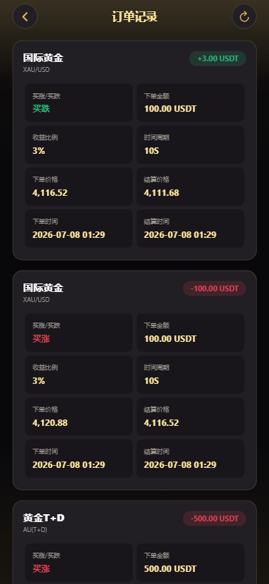 【优选代售】新版海外黄金微交易/黄金秒合约交易/黄金投资/前端VUE