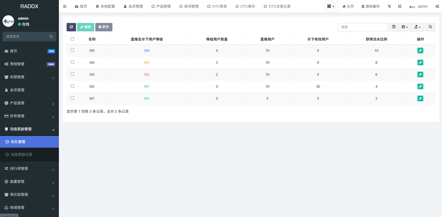 【优选代售】多语言DAPP赛车游戏/OTC交易/分销推广/区块链游戏