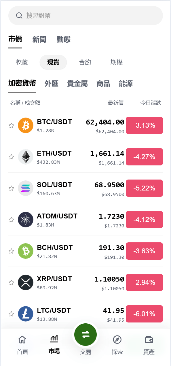 【优选代售】海外DAPP仿欧易交易所/加密货币/贵金属/外汇/贷款/量化/能源/信用分/投资组合