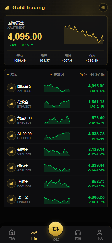 【优选代售】PHP版海外高端黄金交易源码/微盘微交易/黄金投资交易