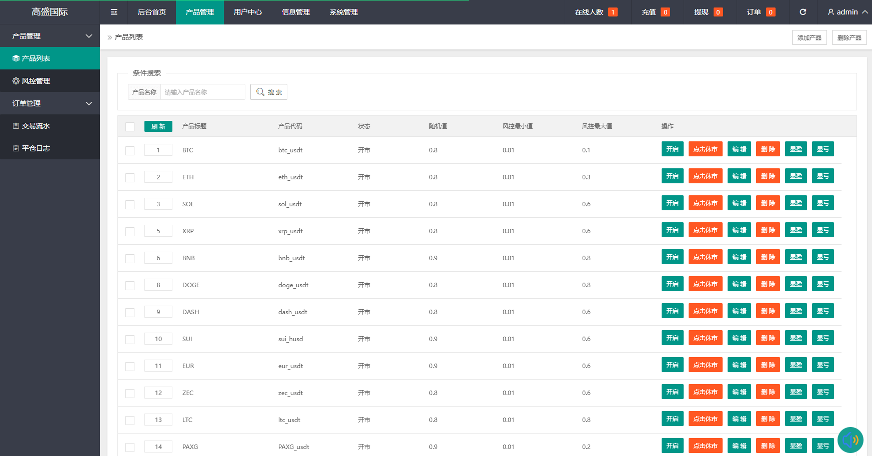 【优选代售】海外虚拟币微盘系统/信用分/实名认证/多语言微交易