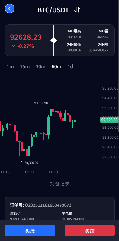 【优选代售】新版海外微盘系统/多语言微交易/虚拟币秒合约/时间盘