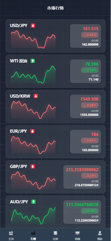 【优选代售】海外综合微盘系统/虚拟币/外汇/贵金属/实名认证/余额宝/信用分