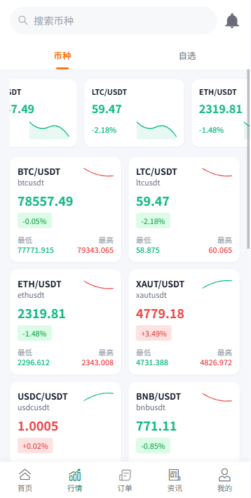 【优选代售】多语言微盘系统/虚拟币微交易/时间盘秒合约