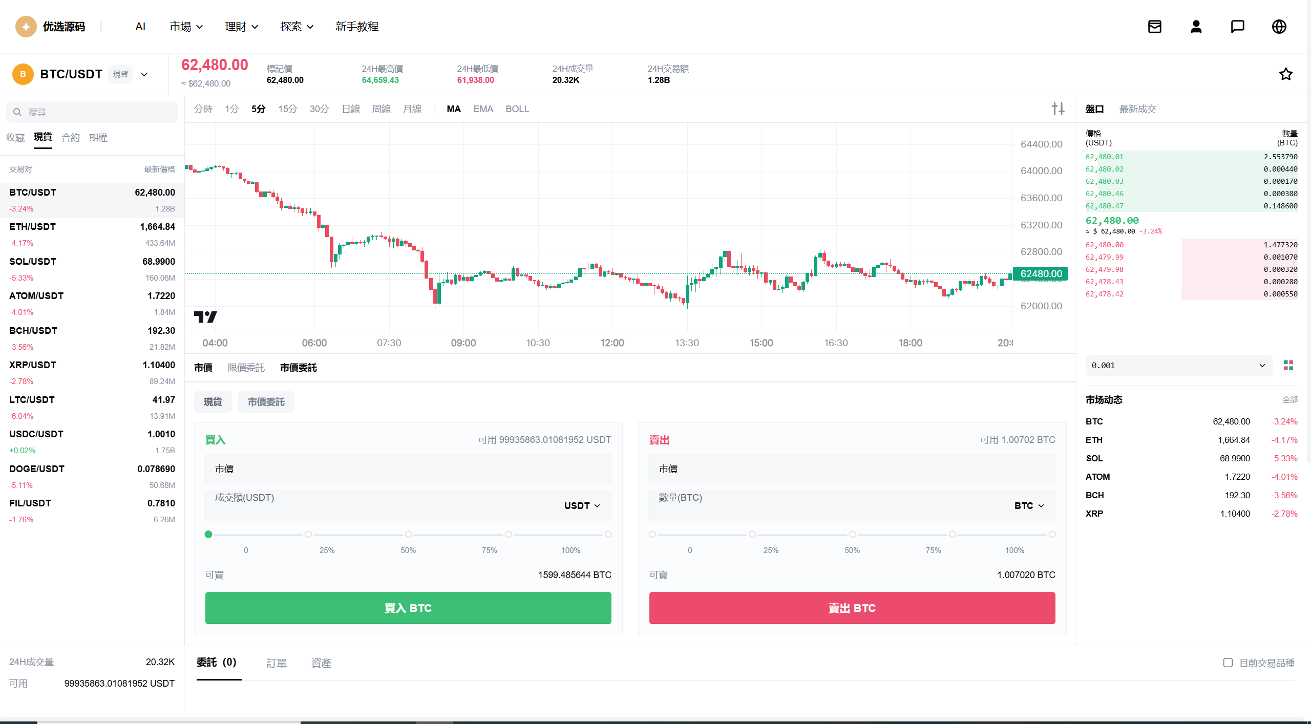 【优选代售】海外DAPP仿欧易交易所/加密货币/贵金属/外汇/贷款/量化/能源/信用分/投资组合