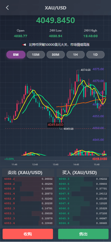 【优选代售】海外综合微盘系统/虚拟币/外汇/贵金属/实名认证/余额宝/信用分