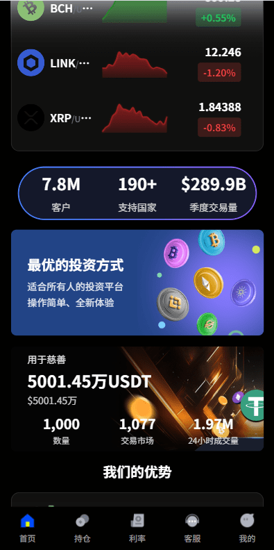 【优选代售】多语言虚拟币微盘系统/秒合约交易/信用分/实名认证