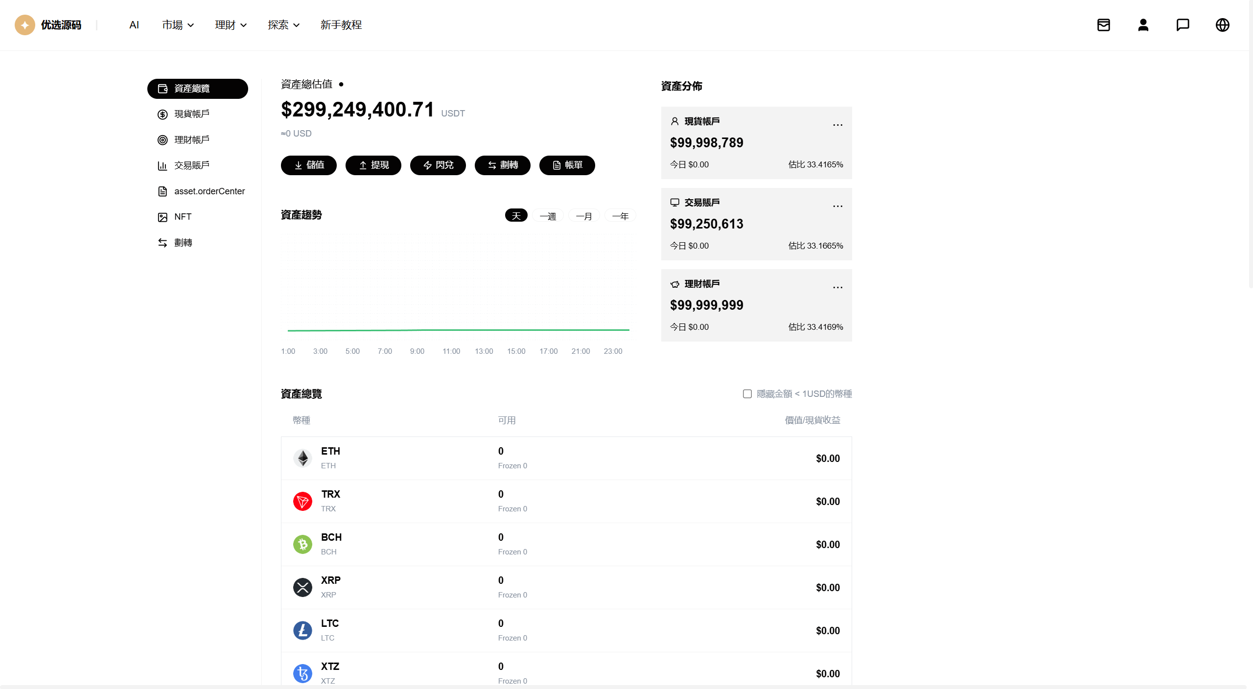 【优选代售】海外DAPP仿欧易交易所/加密货币/贵金属/外汇/贷款/量化/能源/信用分/投资组合
