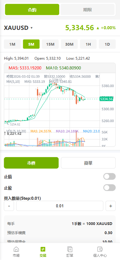 【优选代售】海外st7交易所系统/外汇/虚拟币/贷款/理财/AI控盘
