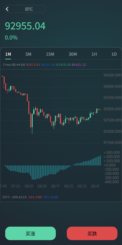 【优选代售】海外虚拟币微盘系统/信用分/实名认证/多语言微交易