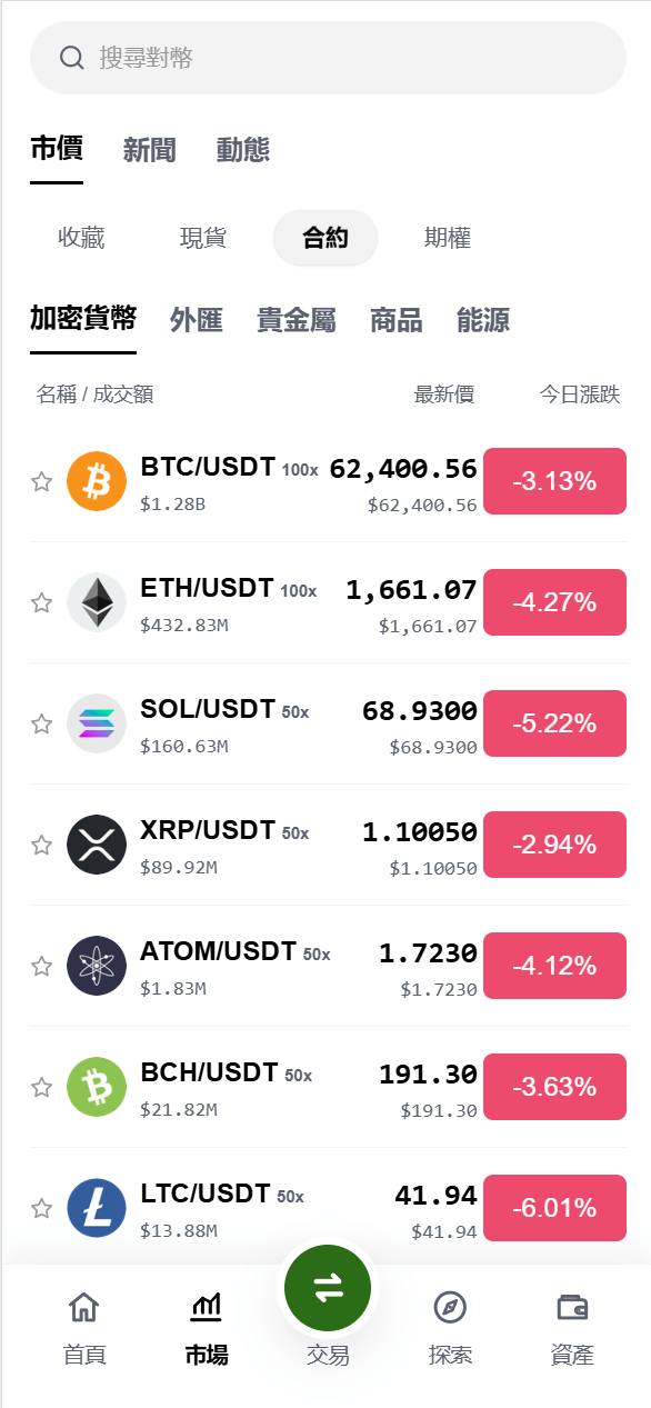 【优选代售】海外DAPP仿欧易交易所/加密货币/贵金属/外汇/贷款/量化/能源/信用分/投资组合