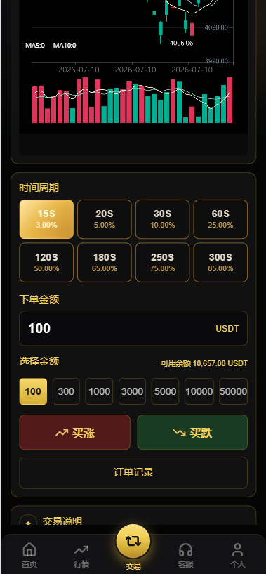 【优选代售】PHP版海外高端黄金交易源码/微盘微交易/黄金投资交易