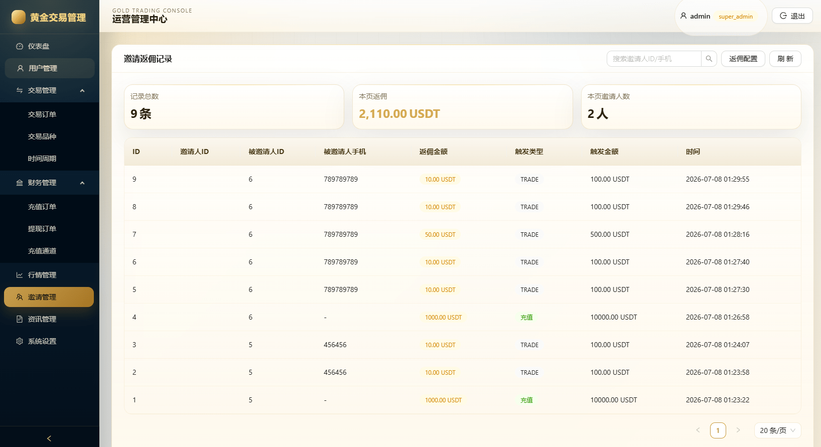 【优选代售】新版海外黄金微交易/黄金秒合约交易/黄金投资/前端VUE